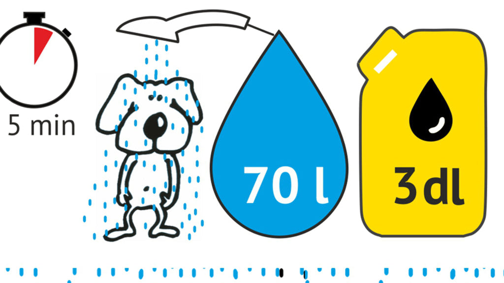 Mesure de la consommation d’eau au robinet et sous la douche