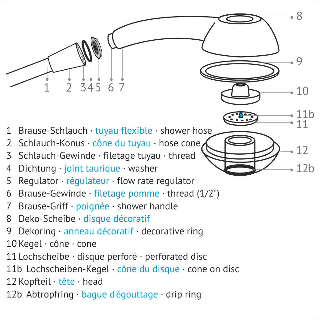 Einzel- und Ersatzteile des druckerhöhenden Swissclima-Duschkopfs mit Legende: Brause-Schlauch, Schlauch-Konus, Schlauch-Gewinde, Dichtung, Regulator, Gewinde, Griff, Dekoscheibe, Dekoring, Kegel, Lochscheibe, Kopfteil, Abtropfring
