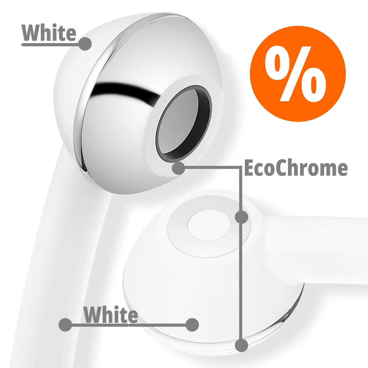 SwissClima Wasserspar-Duschkopf mit weissem, metallfreien Griff und verchromtem Kopfteil aus EcoChrome