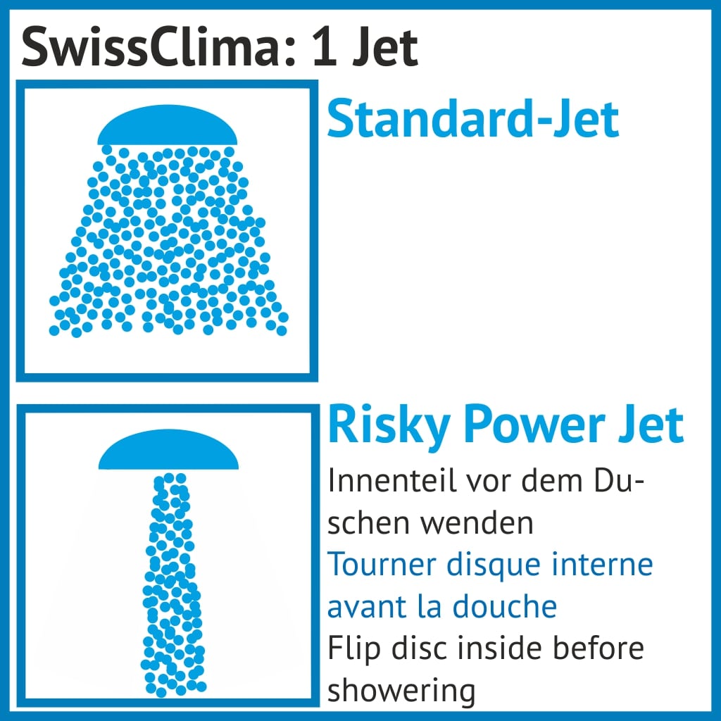 Représentation graphique du jet de douche sportif standard qui augmente la pression et du jet extrêmement puissant de Kärcher : Risky Power Jet
