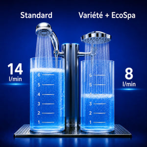 Duschkopf Variété oder EcoSpa – mehrstrahlig, wassersparend
