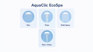 Illustration der 4 Strahlarten der Ecospa -Duschbrasue : Rain, Pulse, Multi-Spray, Raind + Pulse