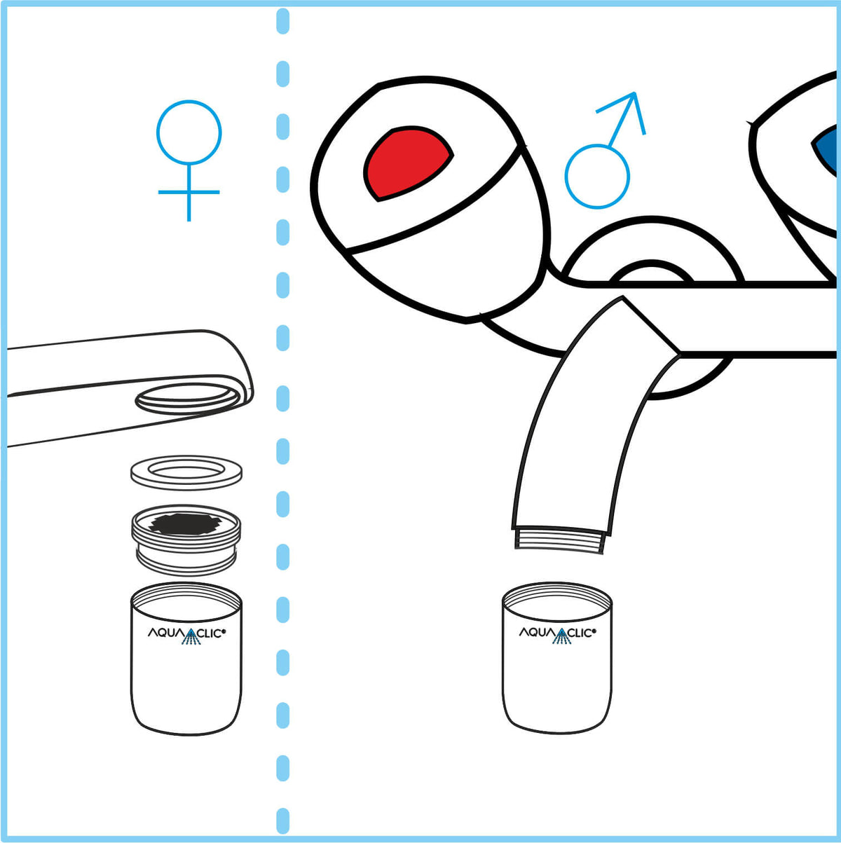 Explosionszeichnung zur Passung des AquaClic Strahlreglers für Wasserhähne mit Innengewinde und Aussengewinde (♀ / ♂), schematische Darstellung ohne Text