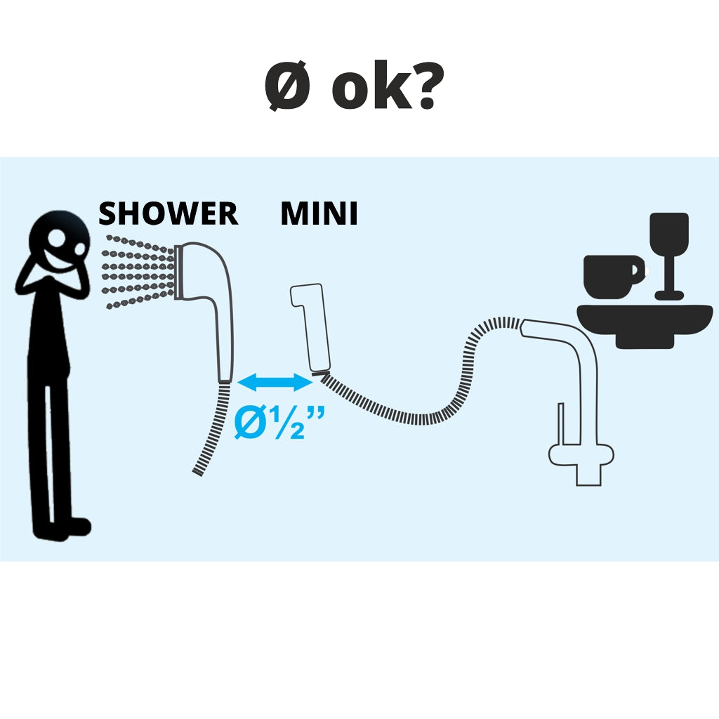 Pomme de cuisine Mini – réglable et économiseuse d’eau