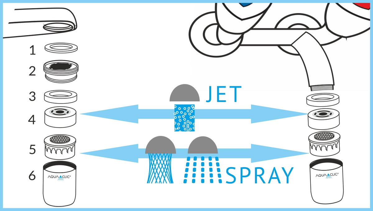 Eco-Jets + sprays, embout pour AquaClic au robinet