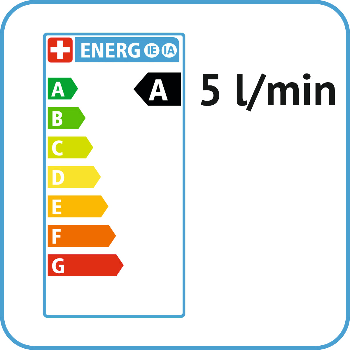Energylabel A