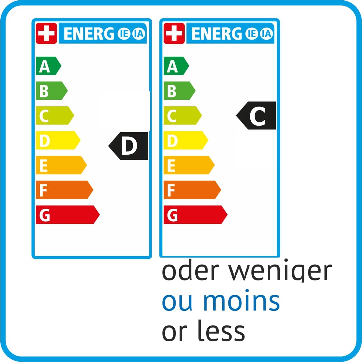 Die AquaClic-Kneipp-Brause hat das Energylabel C, D oder weniger