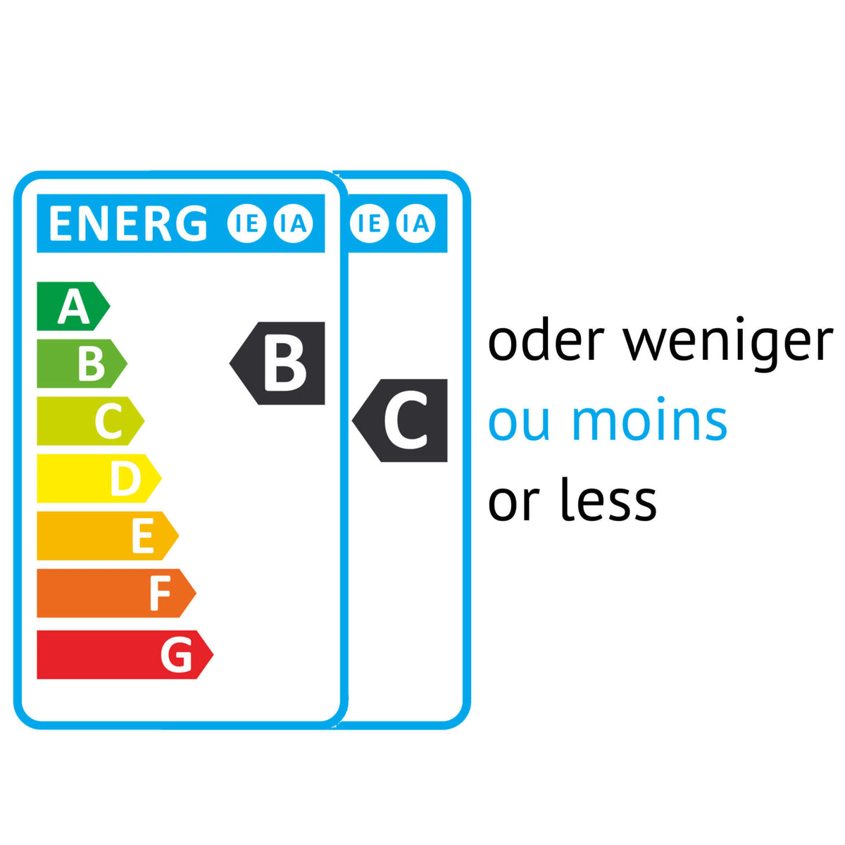 Energylabel C, B oder weniger mit der SwissClima-Duschbrause