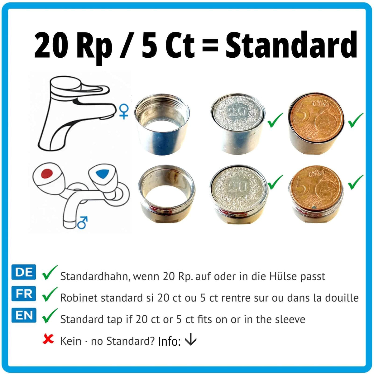 Wasserhahn mit Innengewinde und Wasserhahn mit Aussengewinde. Daneben leere Hülsen, in die ein 20 Rappen-Stück oder ein 5 Cent Stück eingelegt oder draufgelegt sind. Wenn diese passen, haben Sie einen Standardhahn. Wenn nicht, schau bei ww.aquaclic.ch/adapter