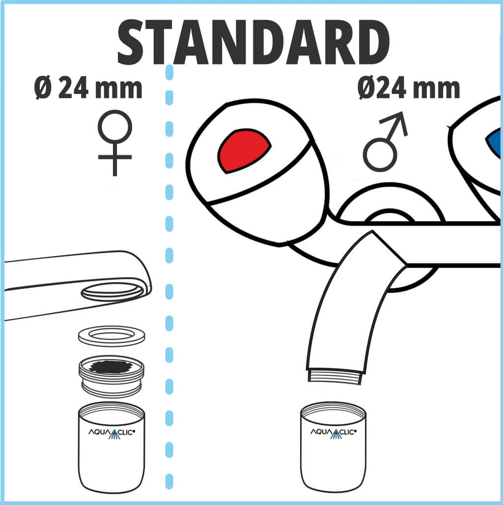 Adaptateur spécial pour robinets non standard