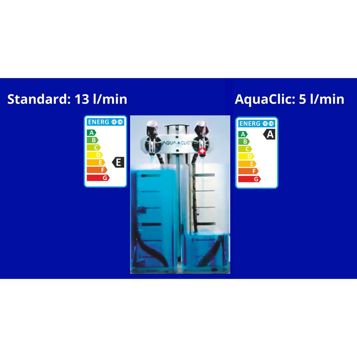 AquaClic Strahlregler-Vergleich zeigt Wasserverbrauch Standardhahn 13 l/min Energieklasse E vs AquaClic 5 l/min Energieklasse A mit Messbehältern und Energielabel Anzeige