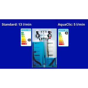AquaClic Strahlregler-Vergleich zeigt Wasserverbrauch Standardhahn 13 l/min Energieklasse E vs AquaClic 5 l/min Energieklasse A mit Messbehältern und Energielabel Anzeige