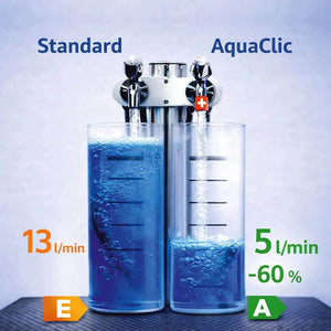 AquaClic Strahlregler-Vergleich zeigt Wasserverbrauch Standardhahn 13 l/min Energieklasse E vs AquaClic 5 l/min Energieklasse A mit Messbehältern und Energielabel Anzeige
