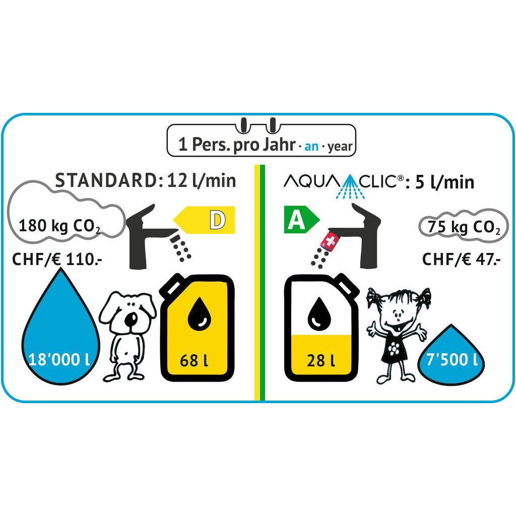 AquaClic Strahlregler «Pur», Edelstahl