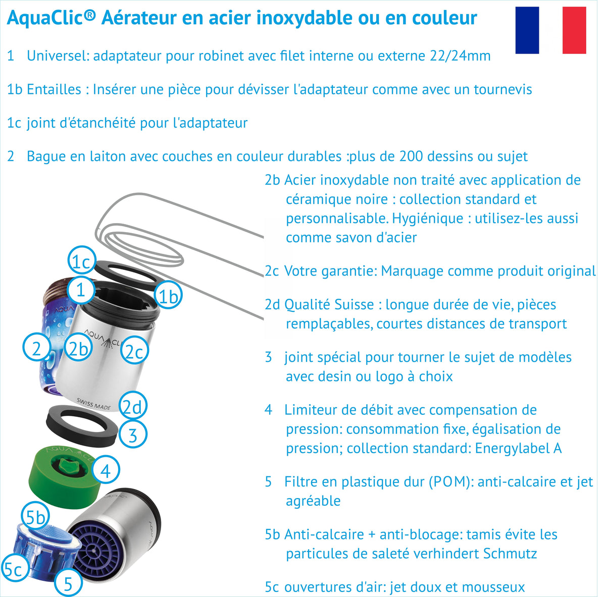 Dessin en forme d'explosion d'un régulateur de jet AquaClic avec l'intérieur et la désignation des pièces, français