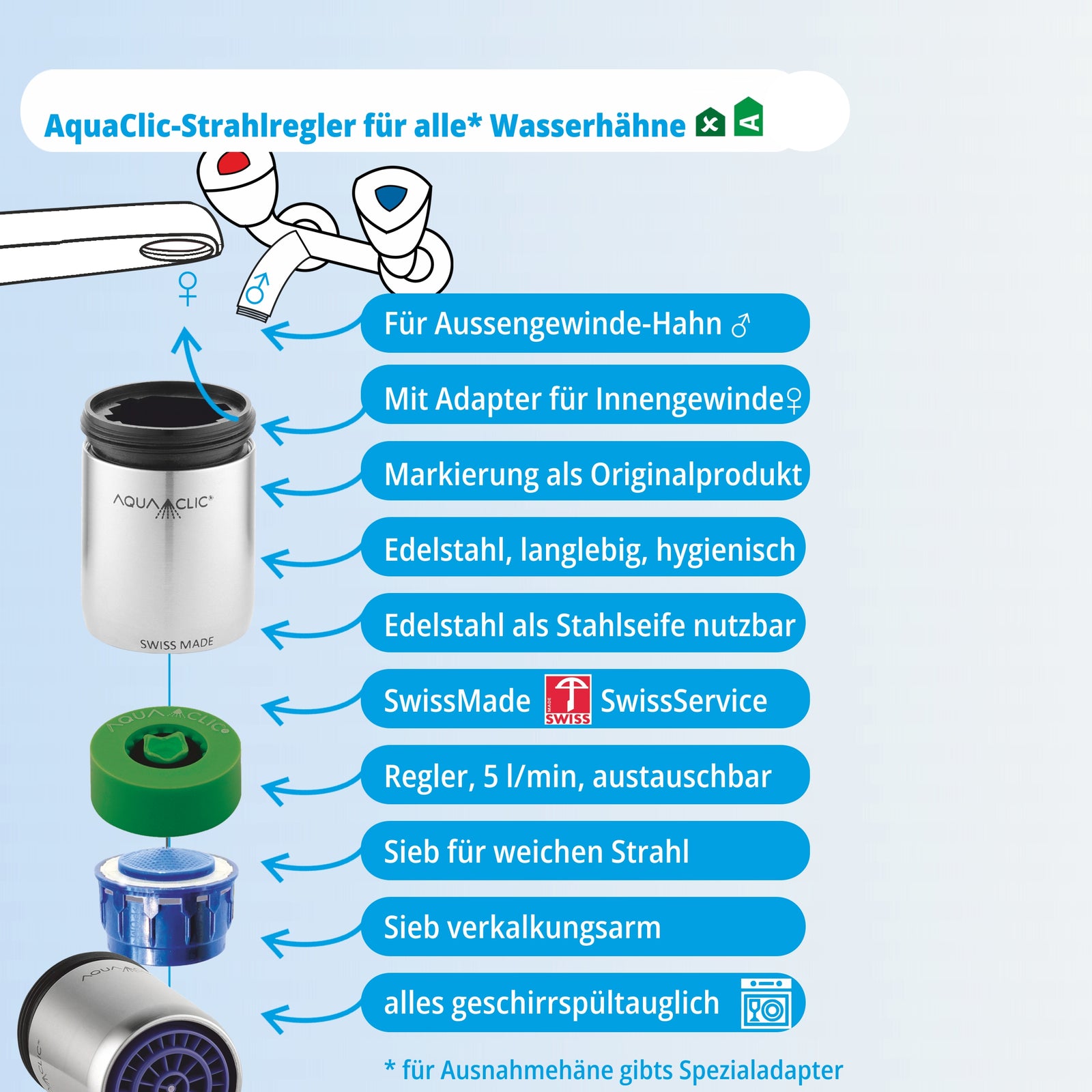 AquaClic-Strahlregler aus Edelstahl für Wasserhahn, SwissMade, für innen- und Aussengewinde: Explosionszeichnung mit Legende