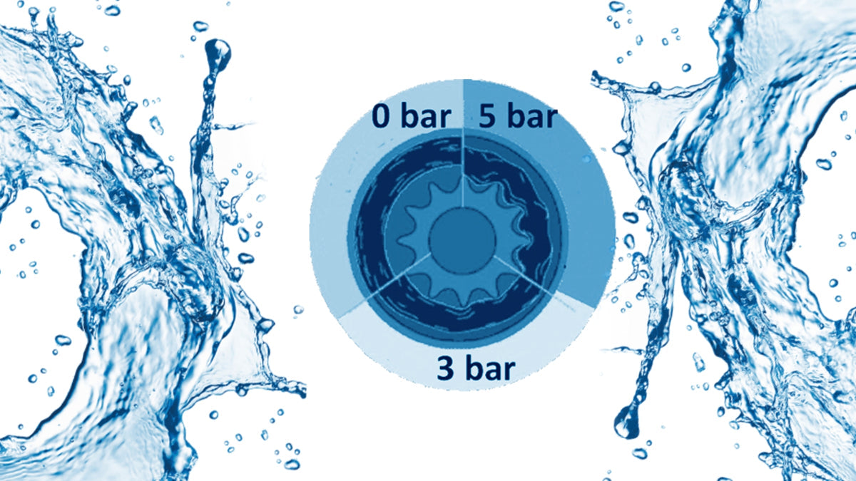 Grafik zeigt die Konstanthaltung des Wasserflusses mit AquaClic