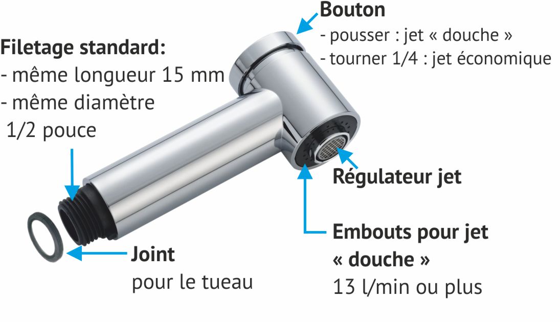 Pièces de rechange pour la MINI et anciens modèles CUISINE et VOYAGE