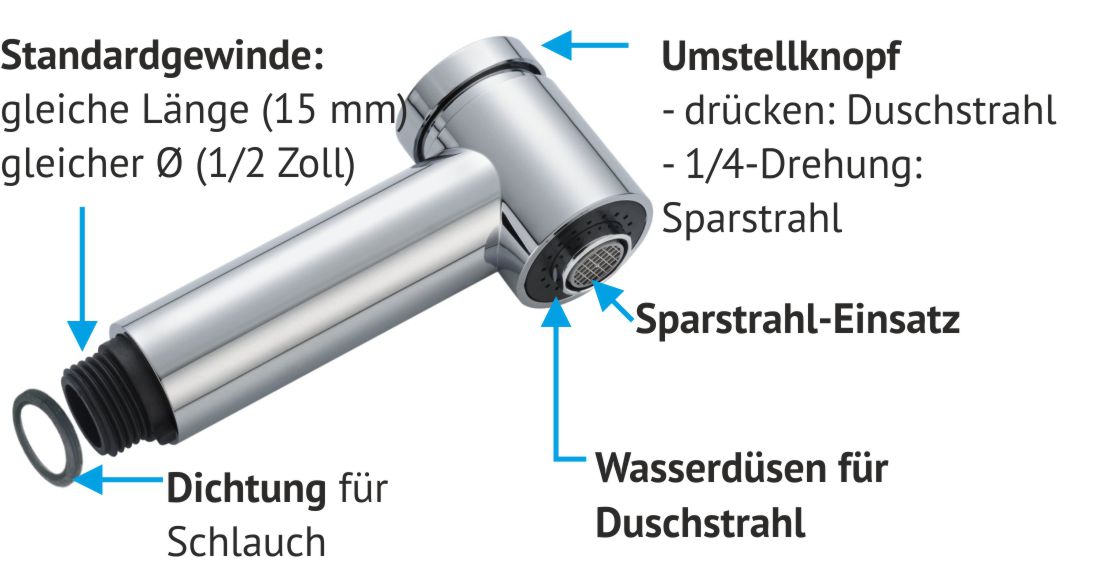 Ersatzteile für die Mini und ihre Vorgänger-Küchen-  + Reise-Brause