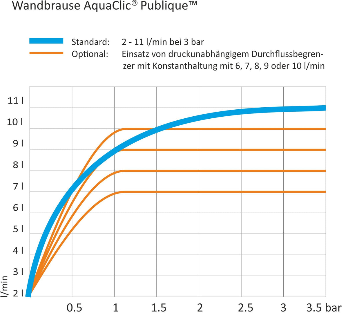 Der Wasserdruchfluss der Wandbruase Publique, Schema