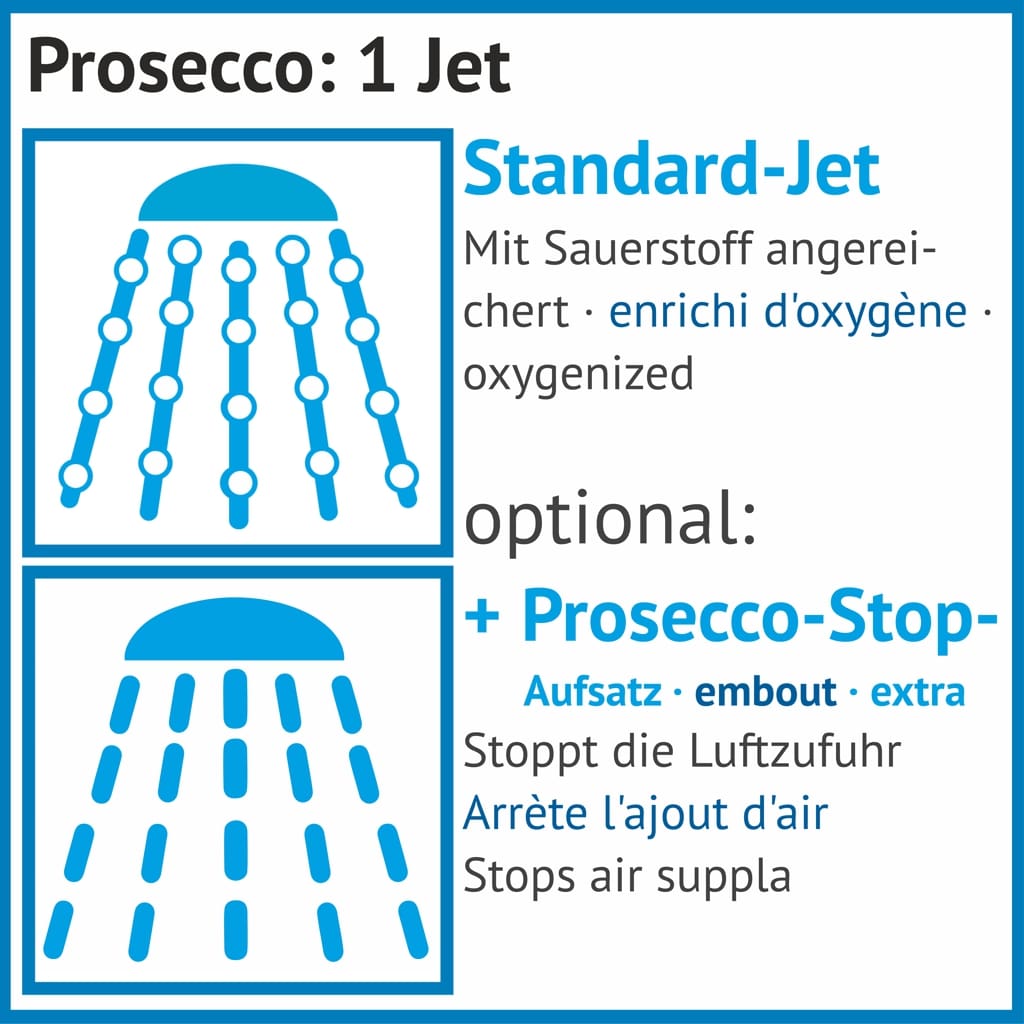 Darstellung des Wasserstrahls als Zeichnung mit und ohne Luftanreicherung