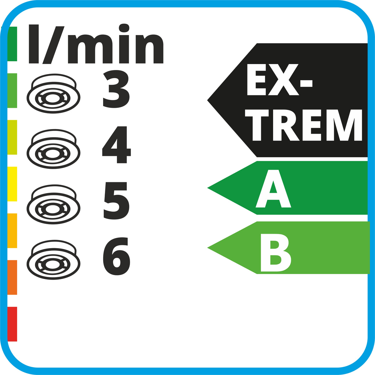 Regler, optional für AquaClic-Brausen