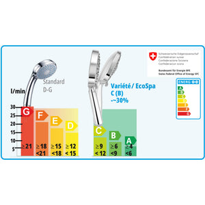 Duschkopf Variété oder EcoSpa – mehrstrahlig, wassersparend