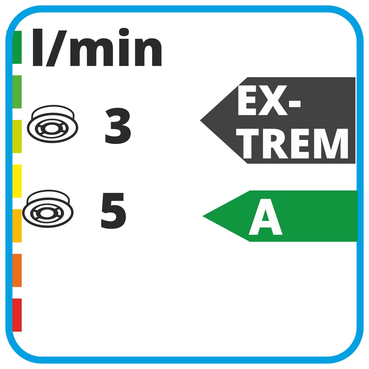 Regler, optional für AquaClic-Brausen