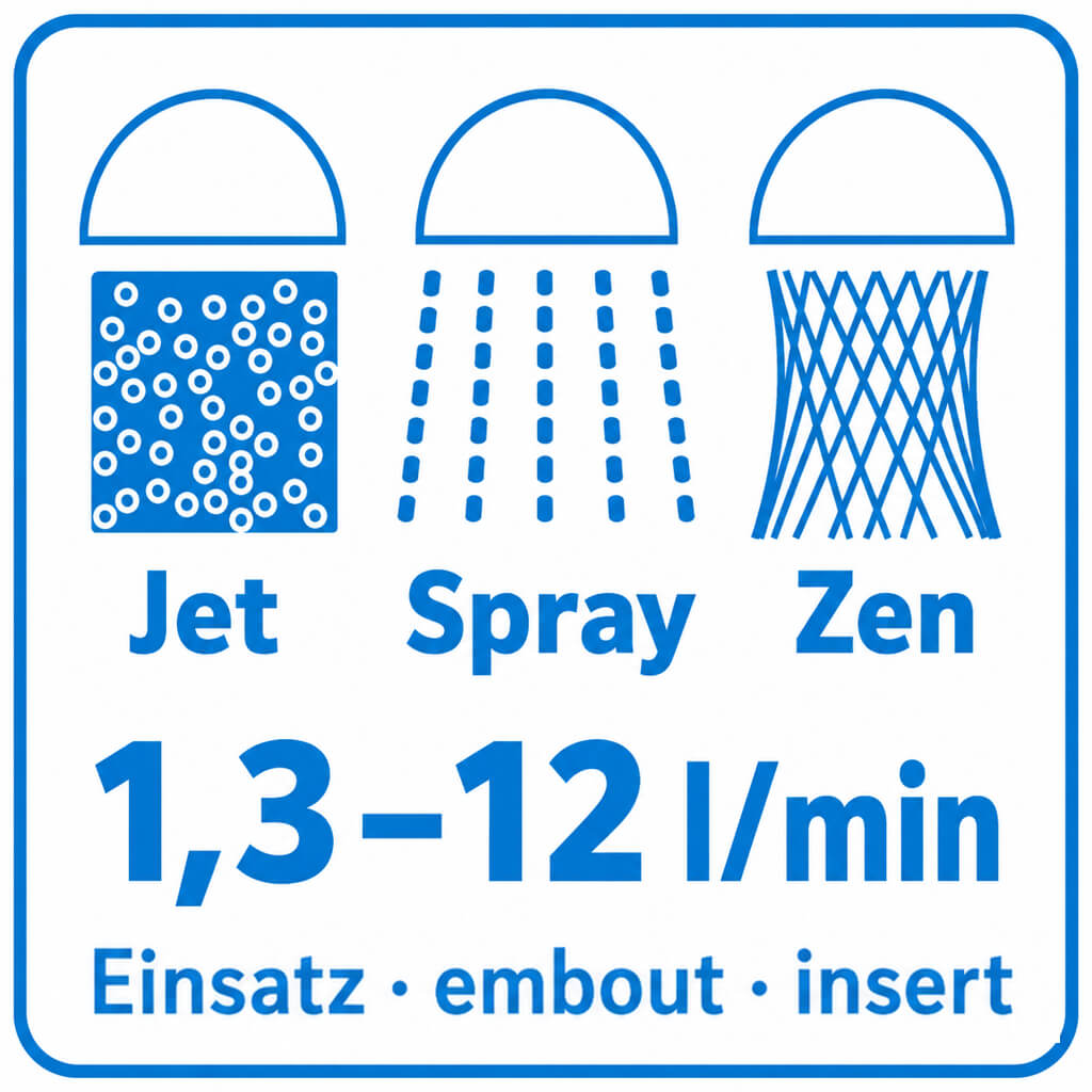 Eco-Jets + sprays, embouts p. AquaClic au robinet