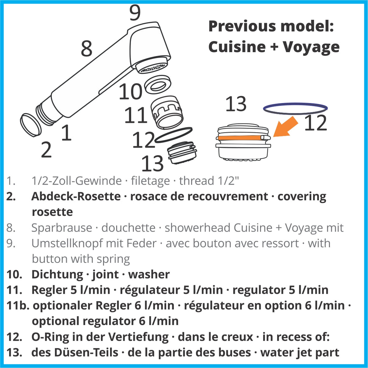 Pièces de rechange pour la MINI et anciens modèles CUISINE et VOYAGE