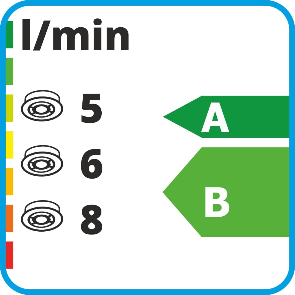 Zeichnung von Reglern schwarz 5, 6, 8 l/min, Energylabel   A-B