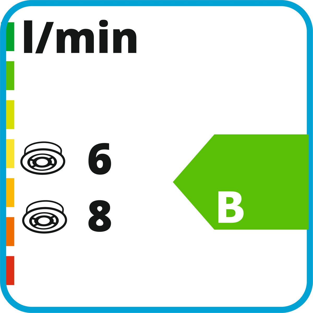 Zeichnung von Reglern schwarz 6 + 8  l/min, Energylabel  B