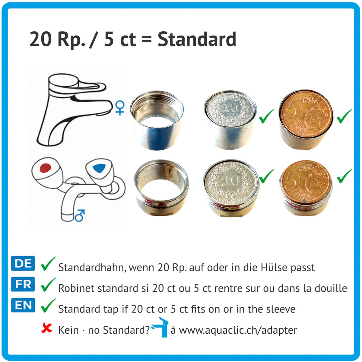 Wasserhahn mit Innengewinde und Wasserhahn mit Aussengewinde. Daneben leere Hülsen, in die ein 20 Rappen-Stück oder ein 5 Cent Stück eingelegt oder draufgelegt sind. Wenn diese passen, haben Sie einen Standardhahn. Wenn nicht, schau bei ww.aquaclic.ch/adapter