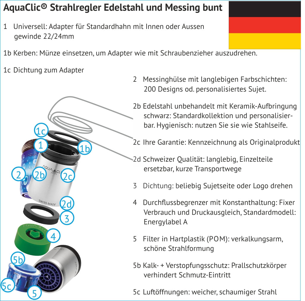 Zeichnung in Explosionsform eines AquaClic-Strahlreglers mit Innenleben und Bezeichnung der Einzelteile, Deutsch