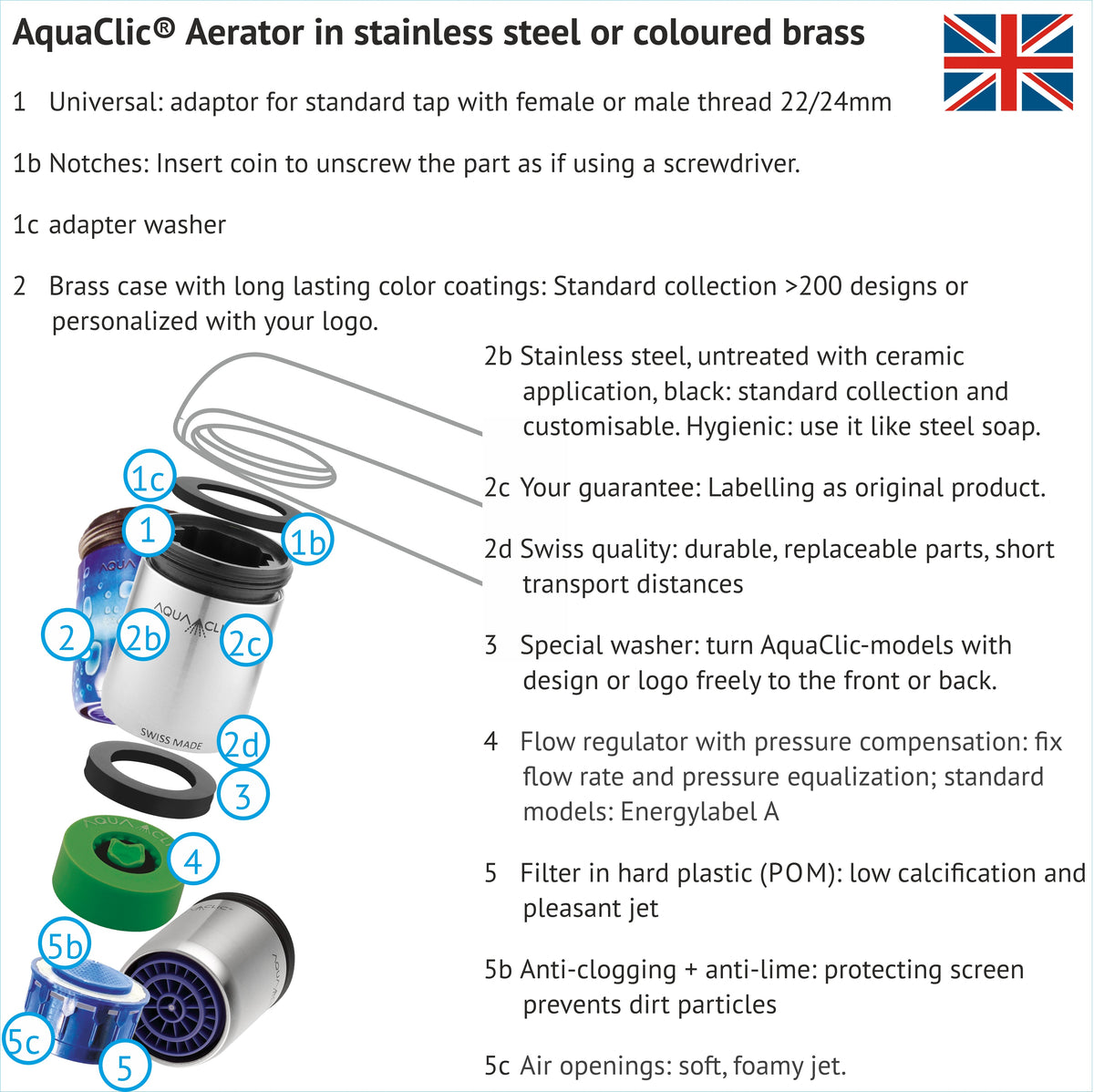 Drawing in exploded form of an AquaClic jet regulator with inner workings and designation of individual parts, German