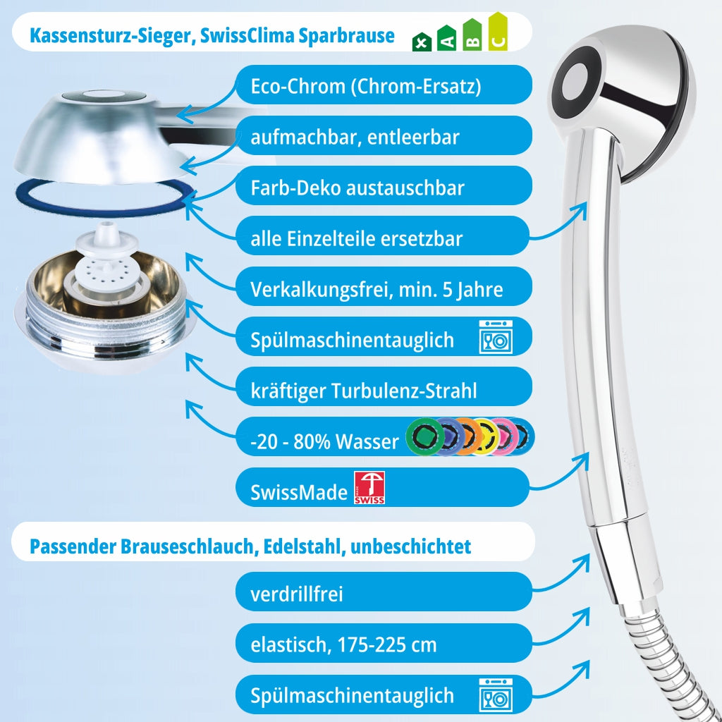 Schweizer Duschkopf SwissClima, Kassensturz-Testsieger mit Schlauch. Die Unterschiede gegenüber anderen Duschköpfen: ökologische Verchromung, Aufmachbar, entleerbar, hygienisch, Farb-Deako austauschbar, alle Einzelteile ersetzbar, Verkalkungsfrei, min. 5 Jahre, spülmaschinentauglich, kräftiger turbulenz-Strahl, minus 20-80% Wasser mit oder ohne optionalen Wassermengenreglern, SwissMade; Dazu passender Brauseschlauch aus unbeschichtetem Edelstahl: verdrillfrei, elastisch, 175-225 cm, spülmaschinentauglich
